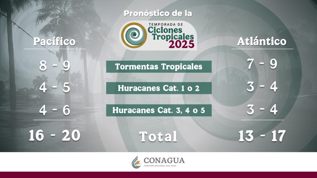 Temporada de Huracanes 2025